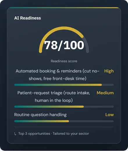 The AI Readiness Scanner's result screen, showing an example readiness score out of 100 above three ranked opportunities marked high, medium or low.
